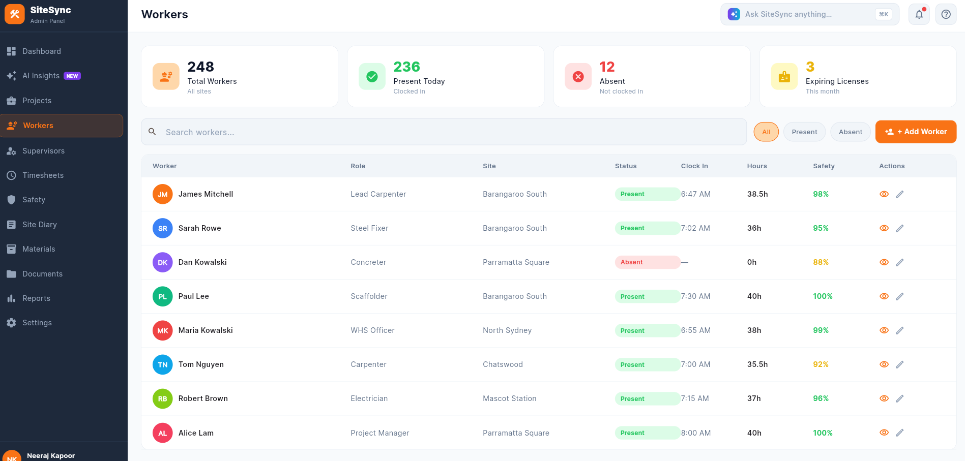 SiteSync worker records with attendance and licence information