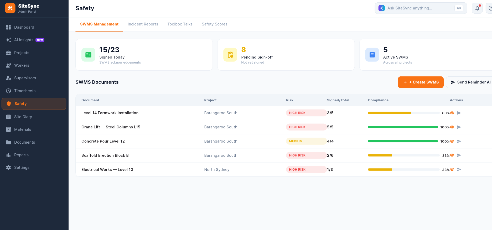 SiteSync safety workspace with SWMS acknowledgements and project sign-offs